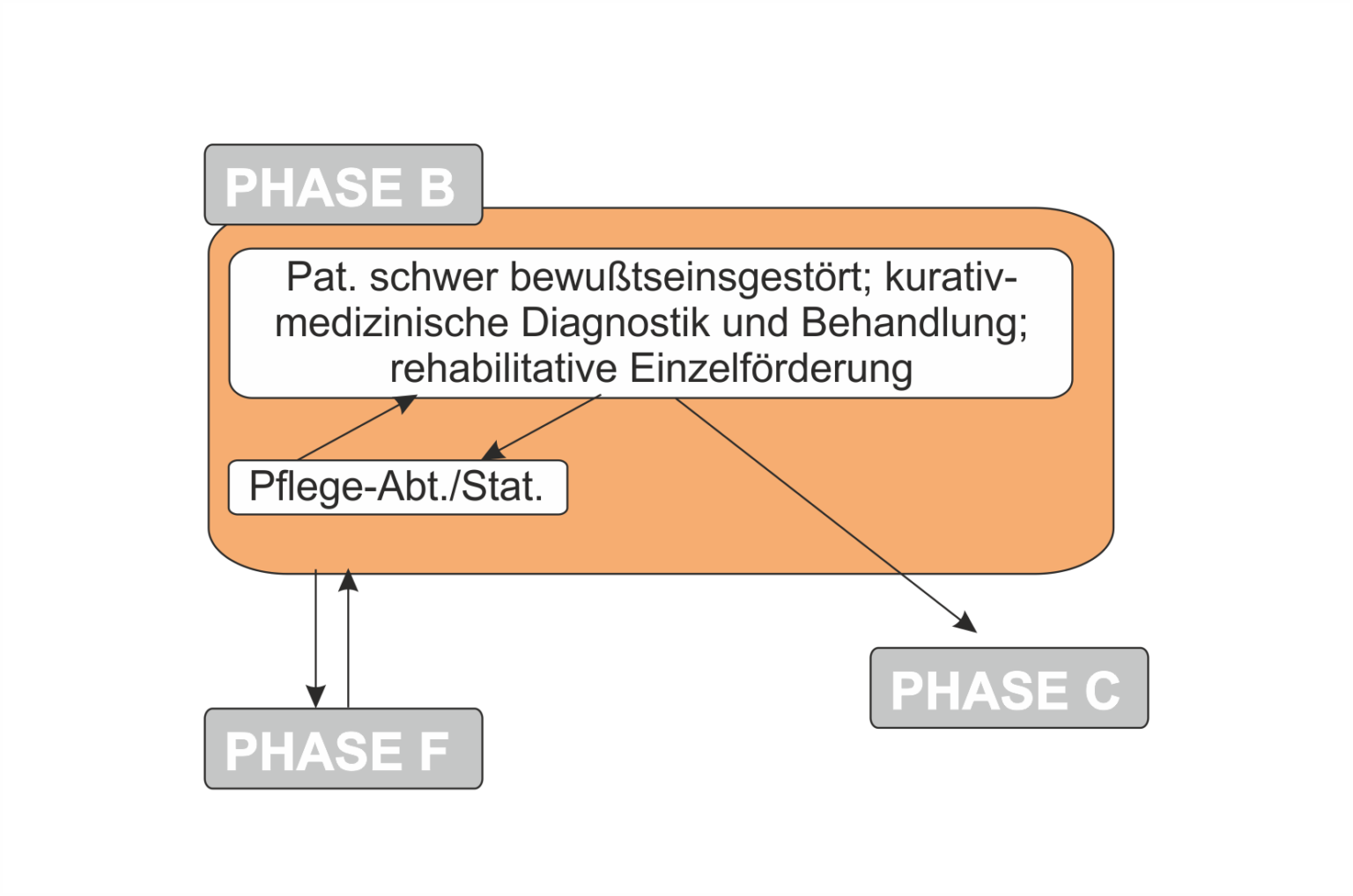 Die Neurologische Rehabilitation – NeuroINDEX – Datenbank Für ...