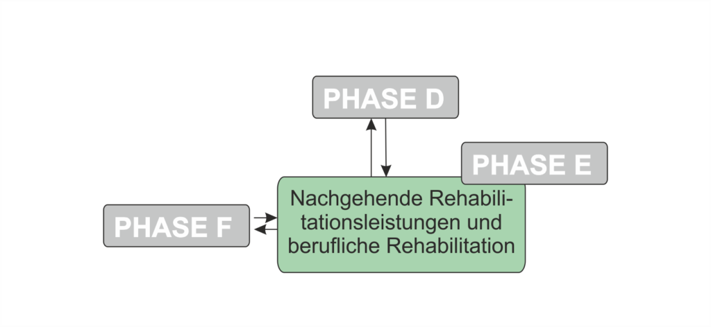 Die Neurologische Rehabilitation – NeuroINDEX – Datenbank Für ...